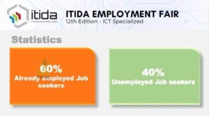 توصيف الباحثين عن فرص العمل