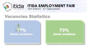 توصيف الوظائف