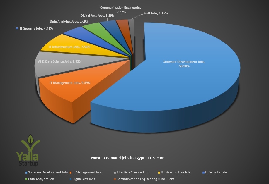 إيتيدا-يلا-ستارت-اب