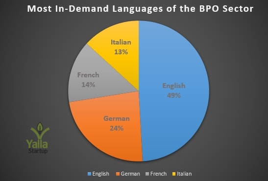 إيتيدا-يلا-ستارت-اب