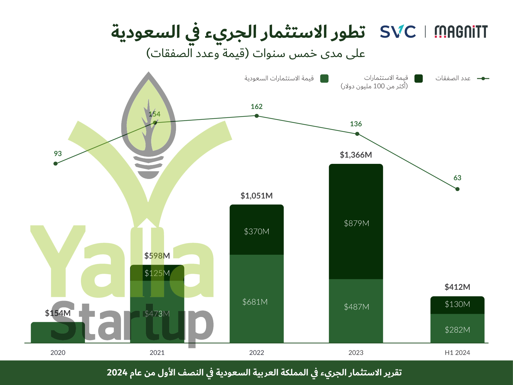 الشرق-يلا-ستارت-اب