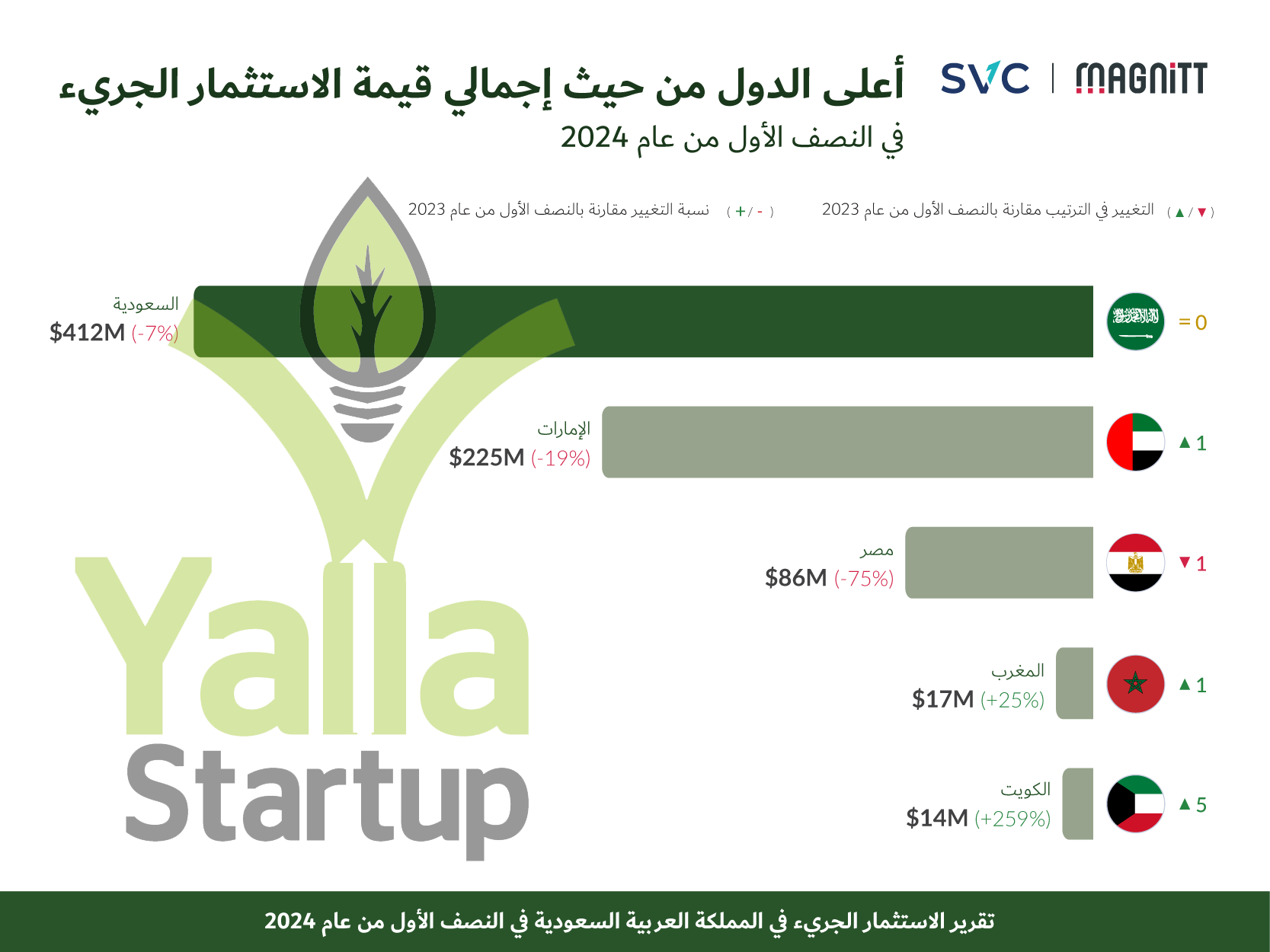 الشرق-يلا-ستارت-اب