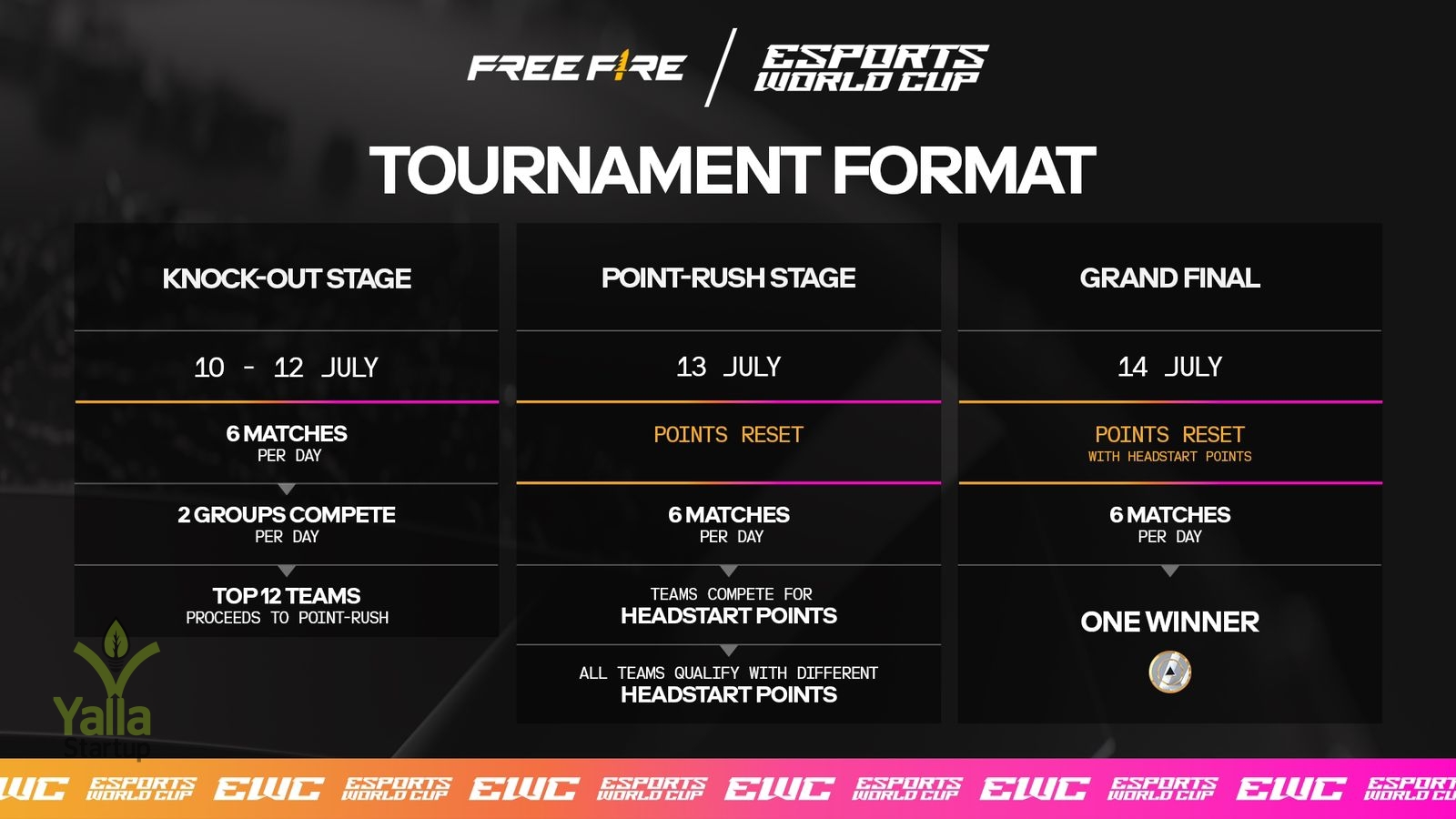 Esports-يلا-ستارت-اب