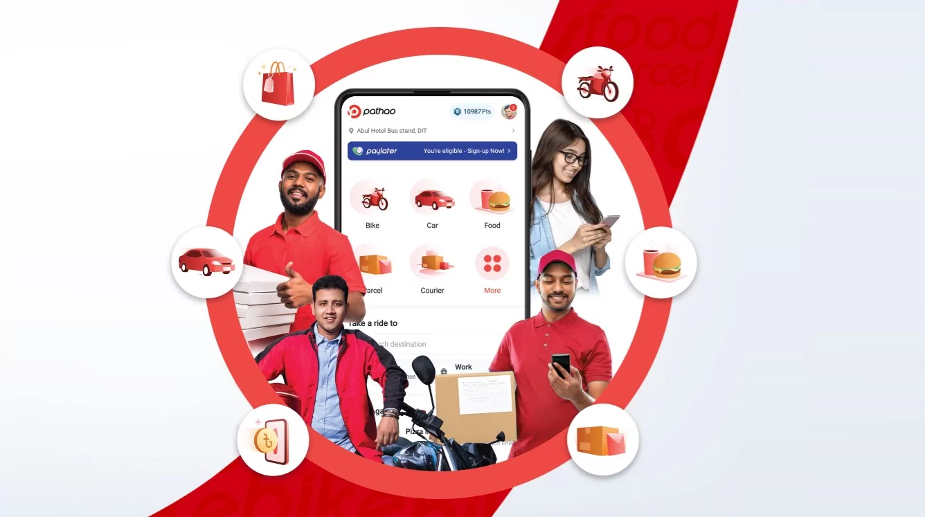 تمويل-يلا-ستارت-اب