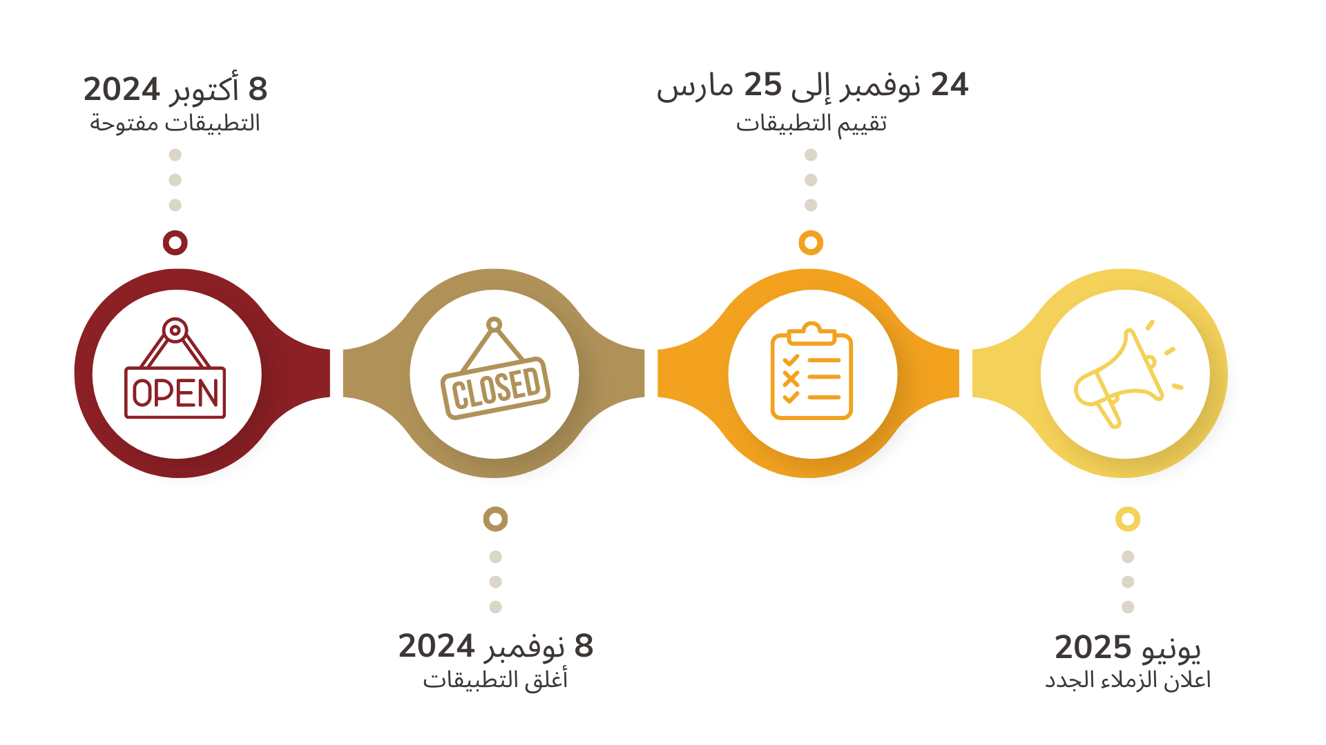 جوائز-أنزيشا-يلا-ستارت-اب