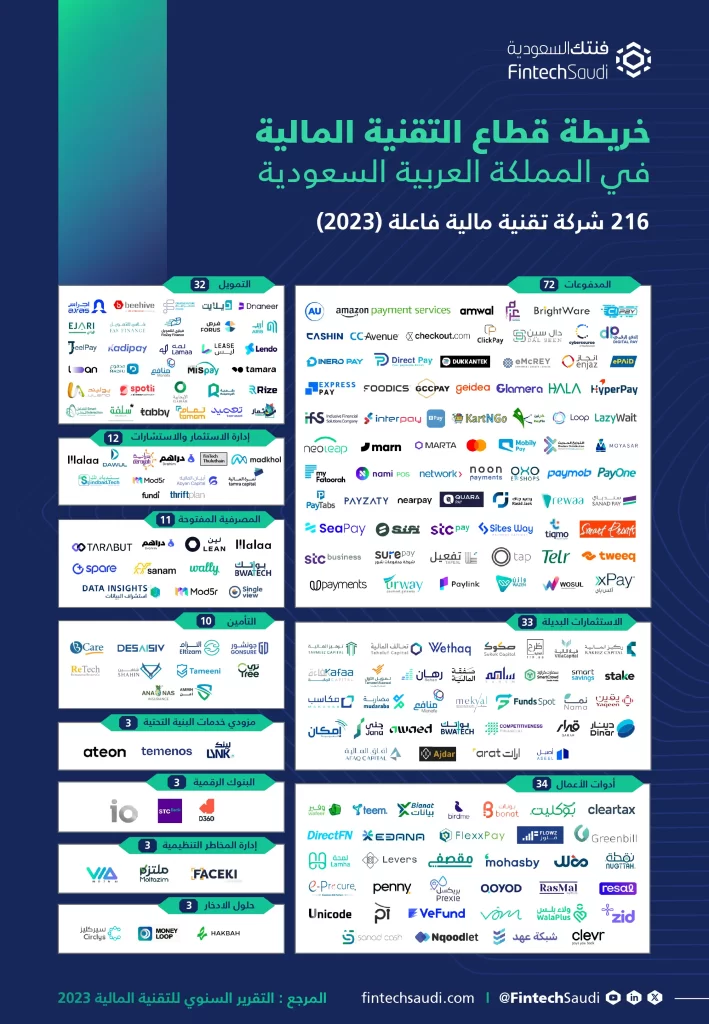 التقنية-يلا-ستارت-اب