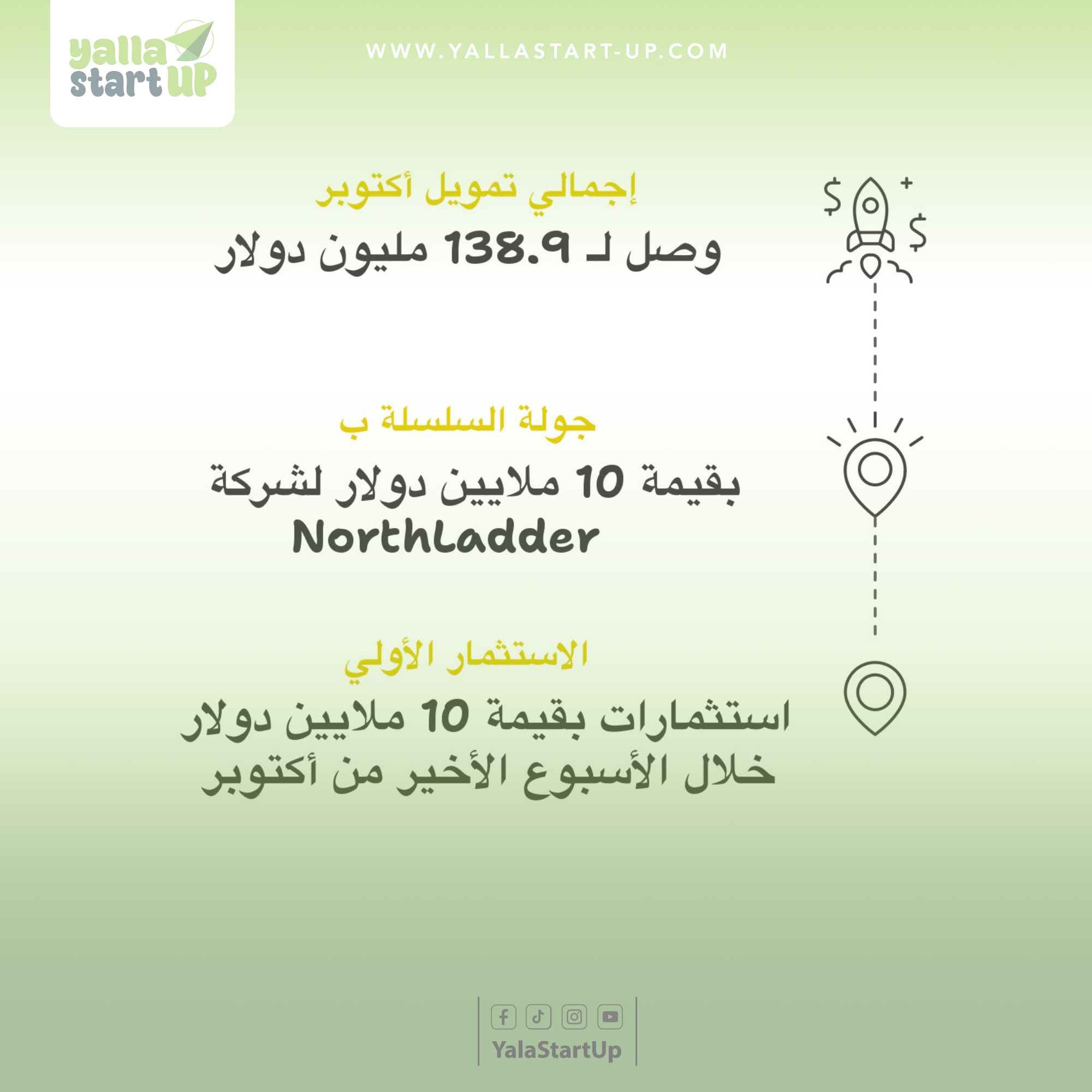 الشركات-الناشئة-يلا-ستارت-اب