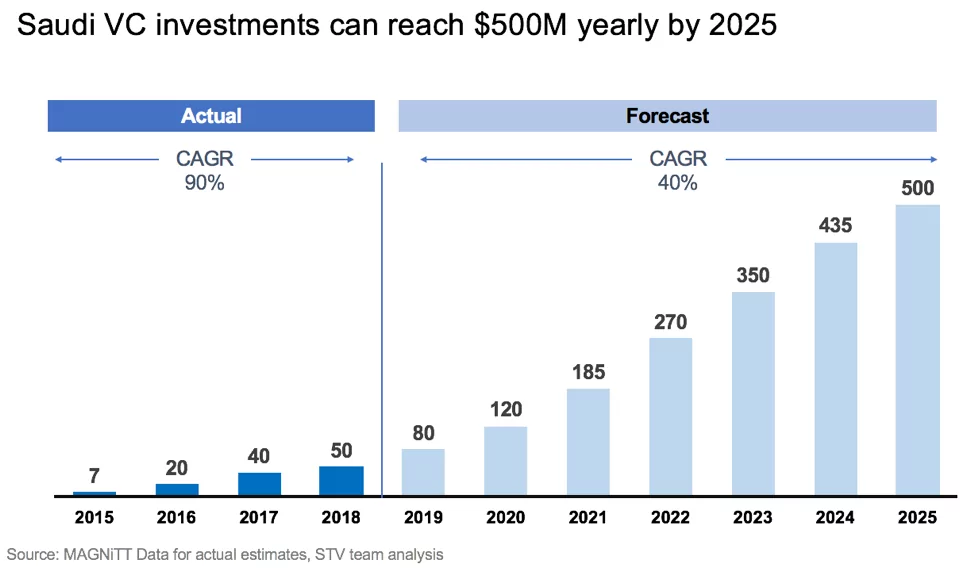 SVC-يلا-ستارت-اب