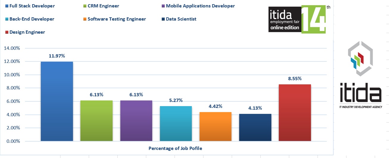 إيتيدا-أكبر-يلا-ستارت-اب