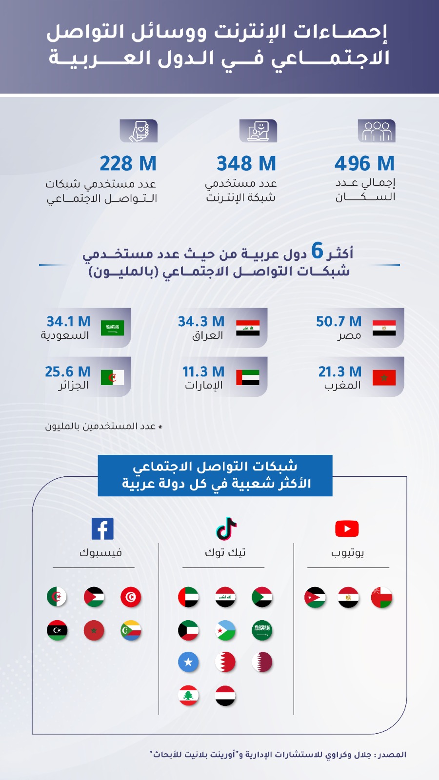 مليون-يلا-ستارت-اب