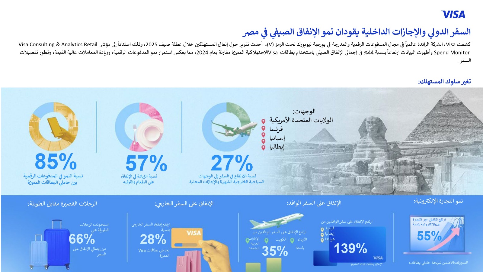 Visa-يلا-ستارت-اب