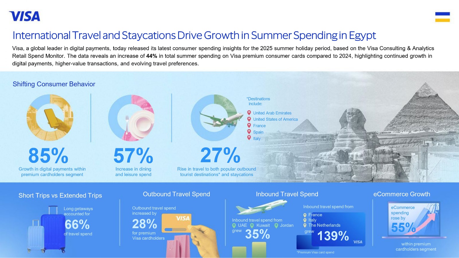 Visa-يلا-ستارت-اب