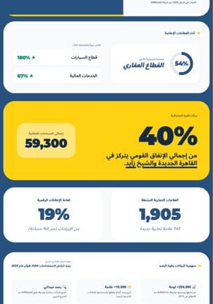 تقرير-AdMazad-يلا-ستارت-اب