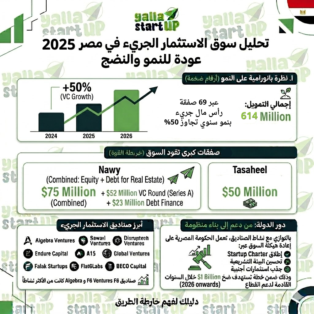 الاستثمار-يلا-ستارت-اب