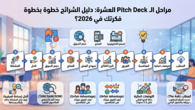 الدليل الشامل لإعداد "Pitch Deck" احترافي: كيف تقنع المستثمرين بتمويل فكرتك في 2026؟