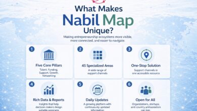 خريطة نبيل العالمية