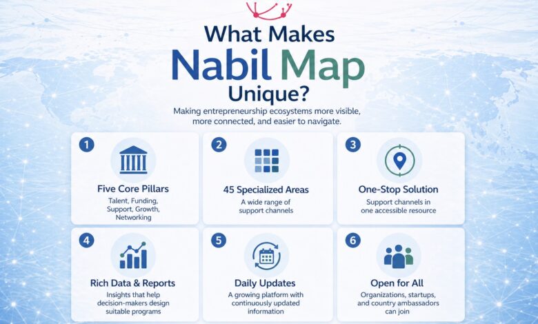 خريطة نبيل العالمية