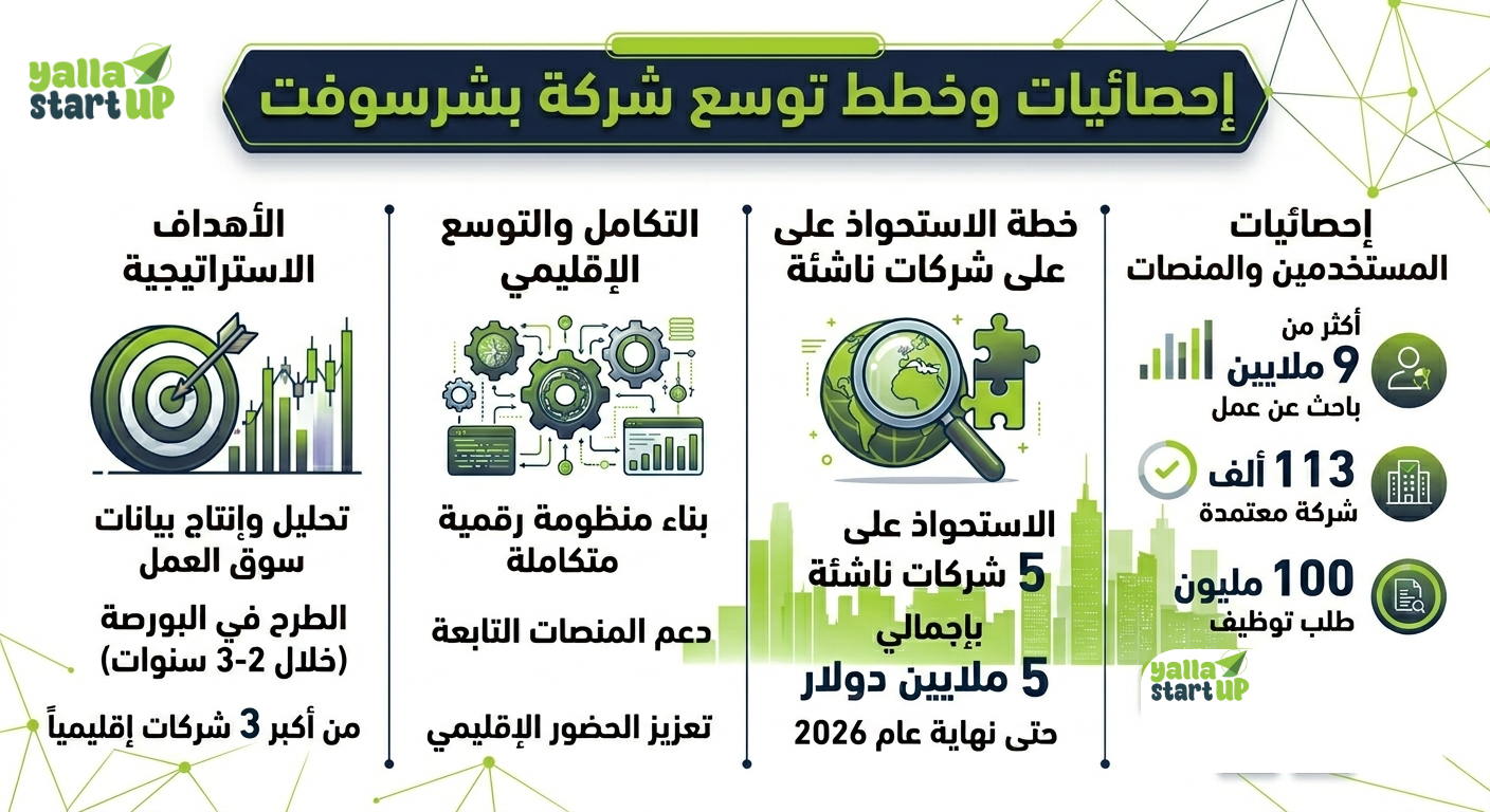 بشر-سوفت-يلا-ستارت-اب