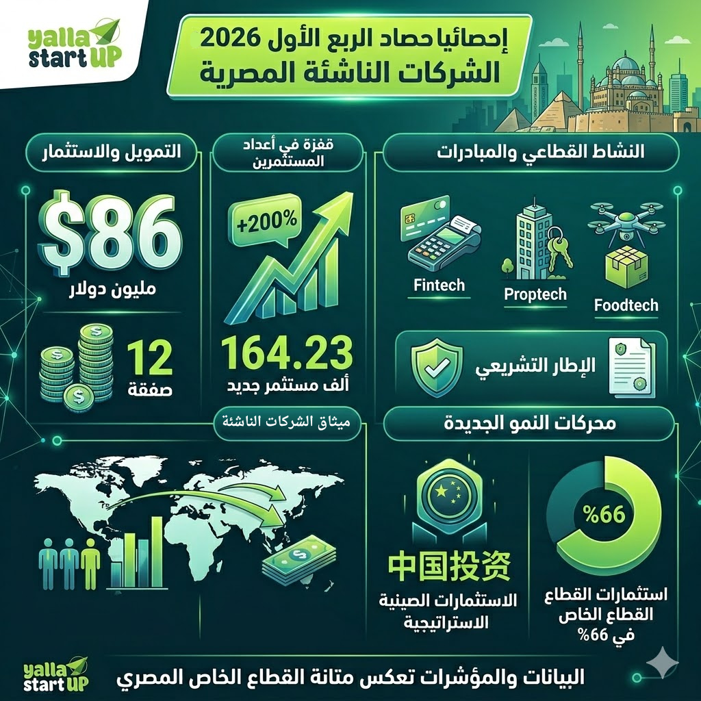 الشركات-يلا-ستارت-اب