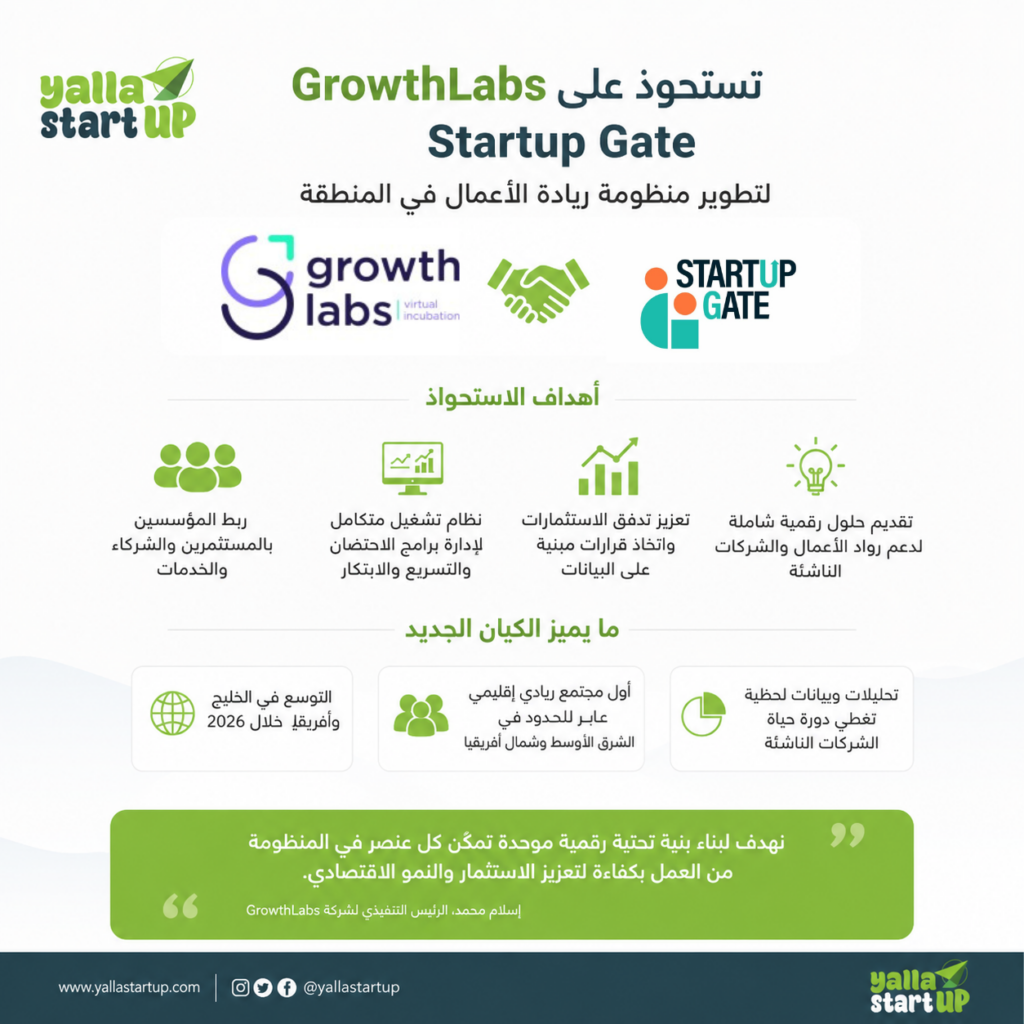 GrowthLabsAcquiresStartupGate
