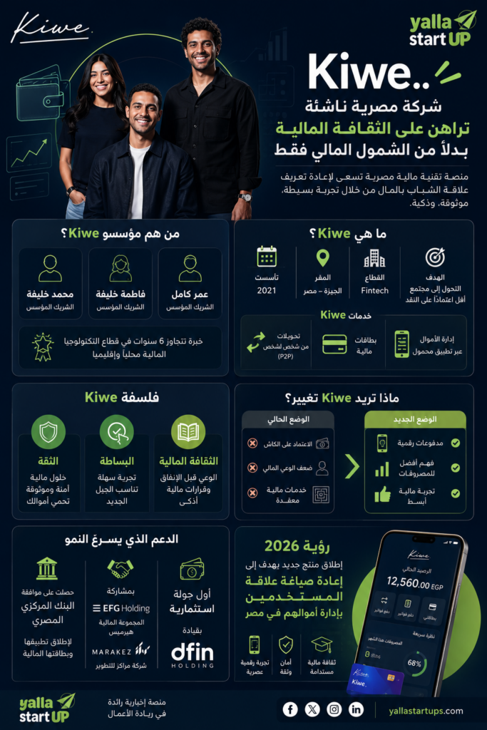 شركة كيوي 