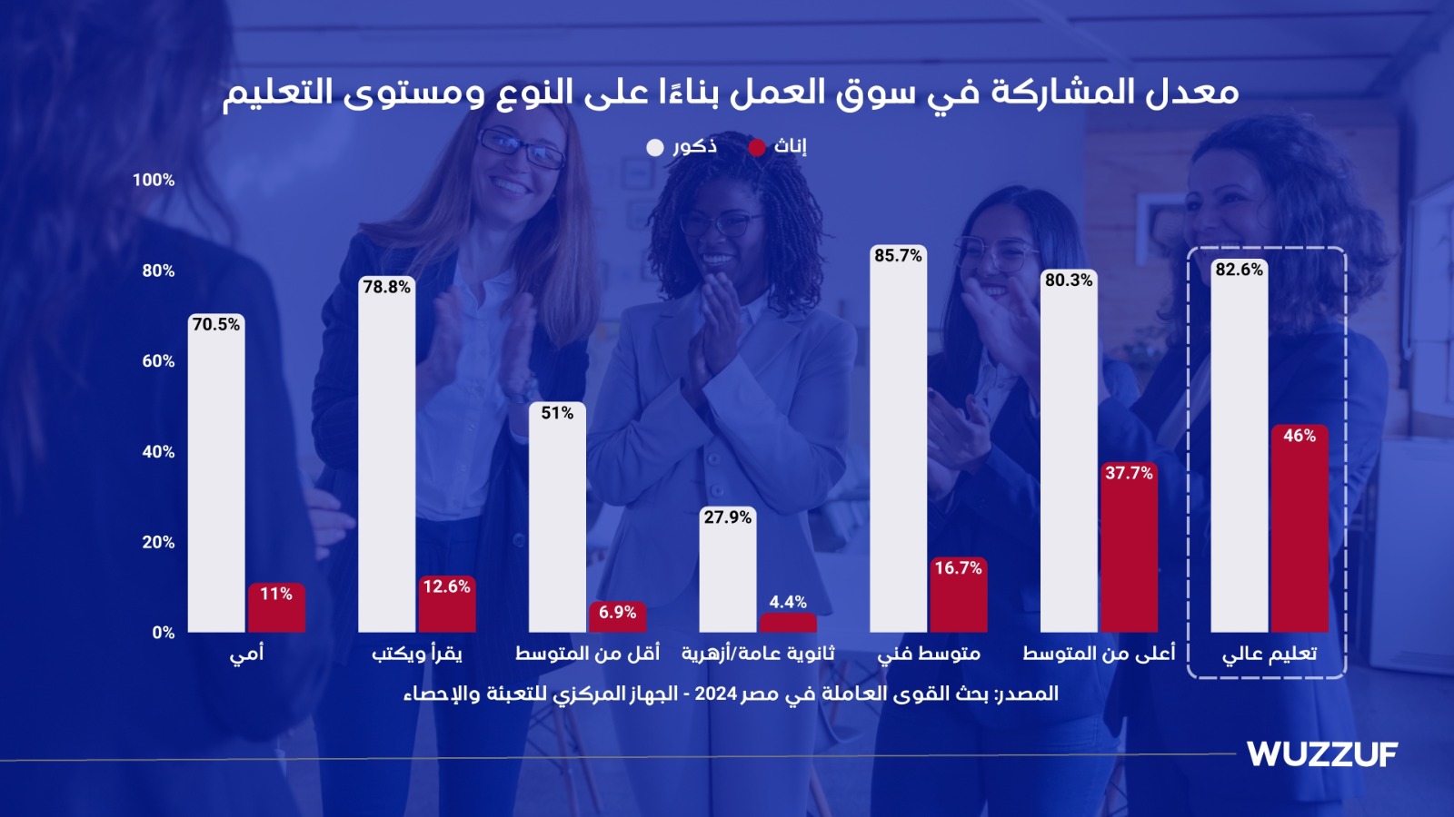 توظيف