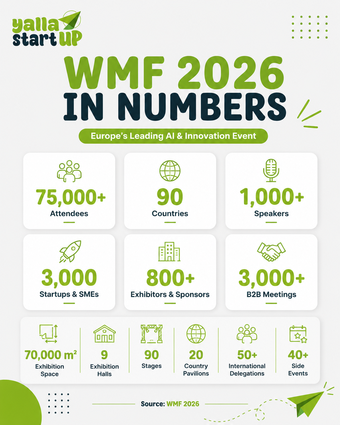 WMF 2026