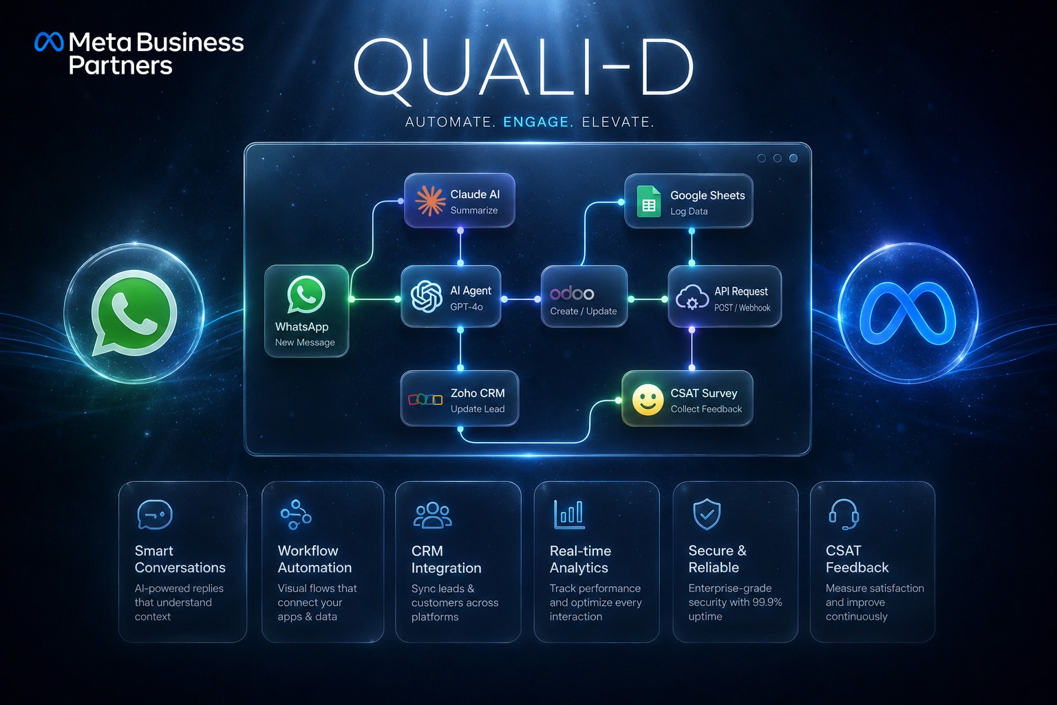 QUALI-D